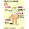 よっし、暴れようか